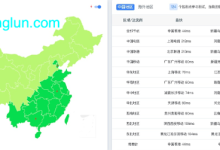 Casbay：马来西亚VPS/动态住宅IP/原生IP/解锁TikTok/Chatgpt/亚马逊等运营，VPS测试-主机评论